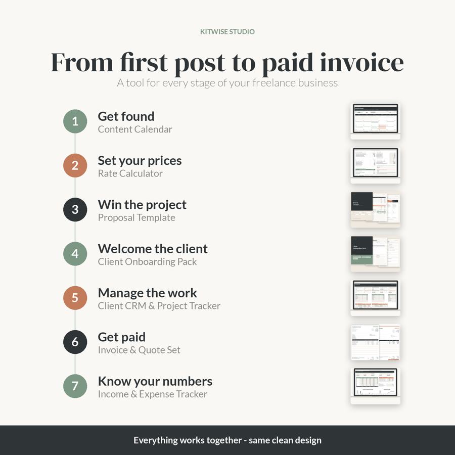 Business Bundle โ workflow