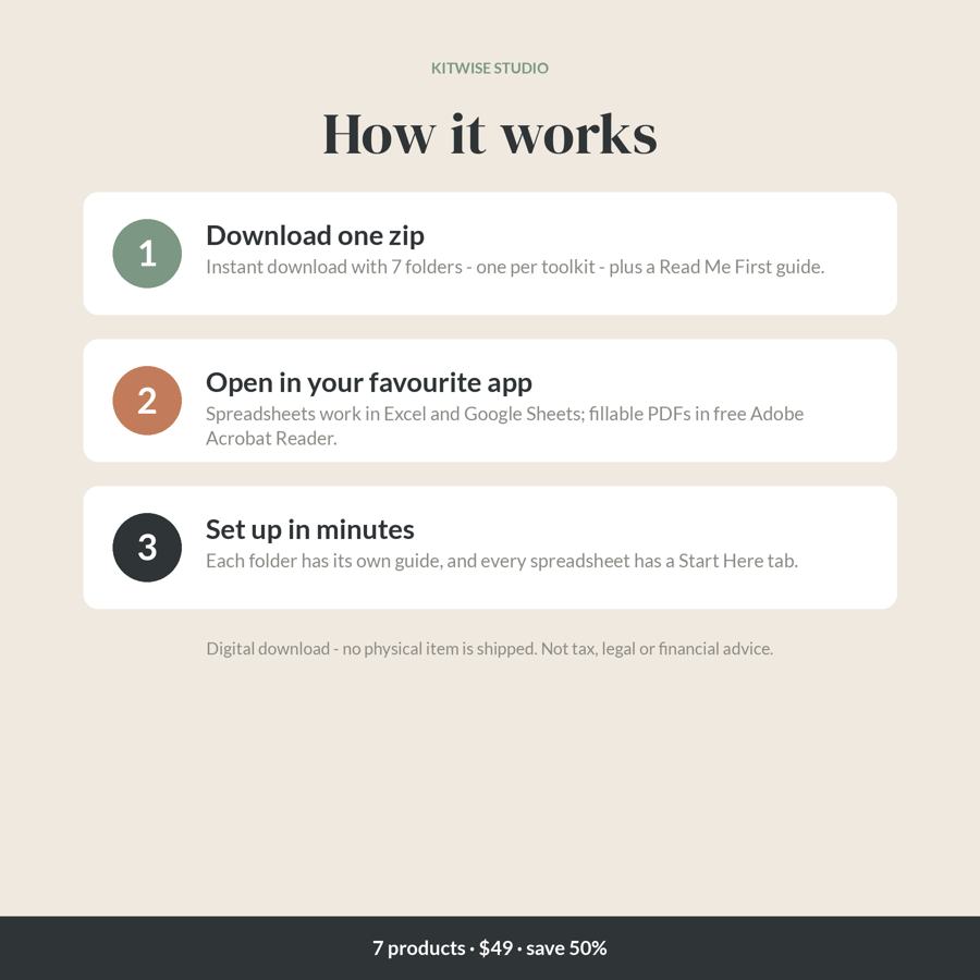 Business Bundle โ how it works