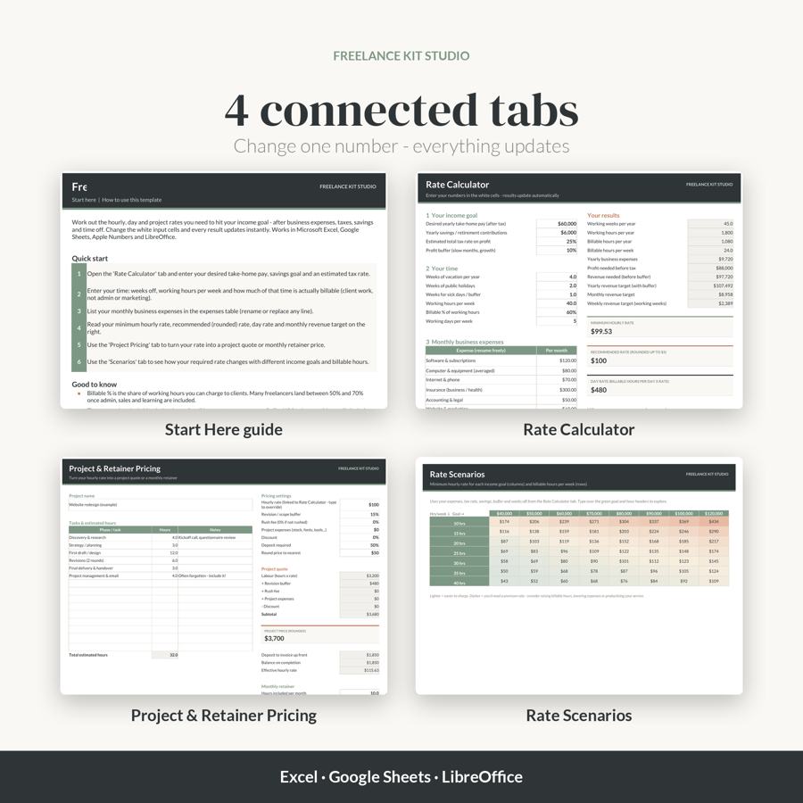 Rate Calculator – whats included